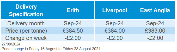 Table showing delivered rapeseed prices as of 23 August 2024